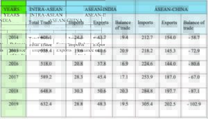 chart of trade numbers from 2014-2019