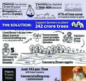 Cauvery Calling information poster. The poster states that Cauvery has depleted by over 40% because 87% of the tree cover in the Cauvery Basin is gone. The poster asks individuals to donate to replanting trees in the basin. 