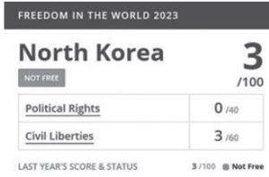 Screenshot of freedom in the world 2023