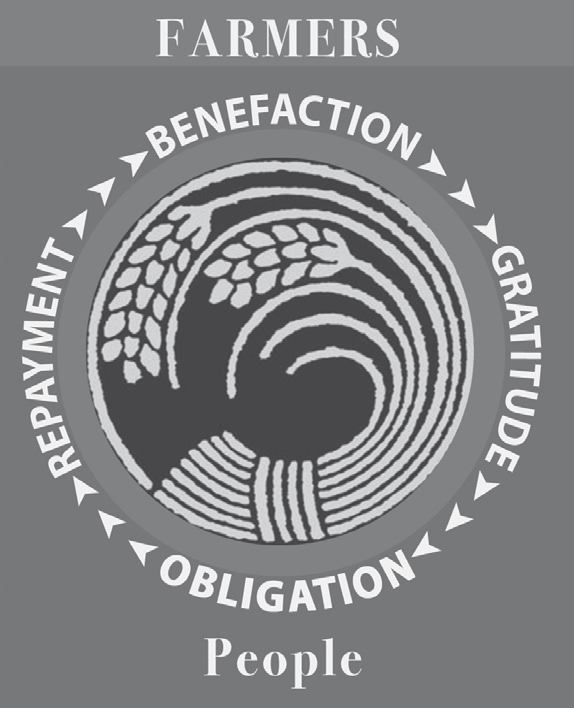 illustration of wheat in a circle, with the words farmer and people, as well as benefaction, gratitude, obligation, and repayment
