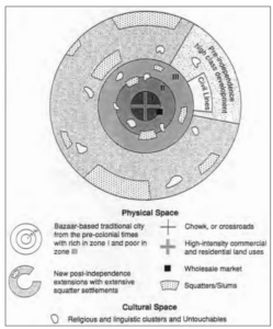 Map of Dutt’s Bazaar City Model